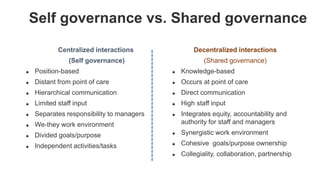 Self governance vs. Shared governance
Centralized interactions
(Self governance)
 Position-based
 Distant from point of care
 Hierarchical communication
 Limited staff input
 Separates responsibility to managers
 We-they work environment
 Divided goals/purpose
 Independent activities/tasks
Decentralized interactions
(Shared governance)
 Knowledge-based
 Occurs at point of care
 Direct communication
 High staff input
 Integrates equity, accountability and
authority for staff and managers
 Synergistic work environment
 Cohesive goals/purpose ownership
 Collegiality, collaboration, partnership
 