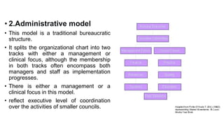 • 2.Administrative model
• This model is a traditional bureaucratic
structure.
• It splits the organizational chart into two
tracks with either a management or
clinical focus, although the membership
in both tracks often encompass both
managers and staff as implementation
progresses.
• There is either a management or a
clinical focus in this model.
• reflect executive level of coordination
over the activities of smaller councils.
 