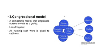• 3.Congressional model
• A democratic model, that empowers
nurses to vote as a group.
• Less frequent
• All nursing staff work is given to
cabinets.
 