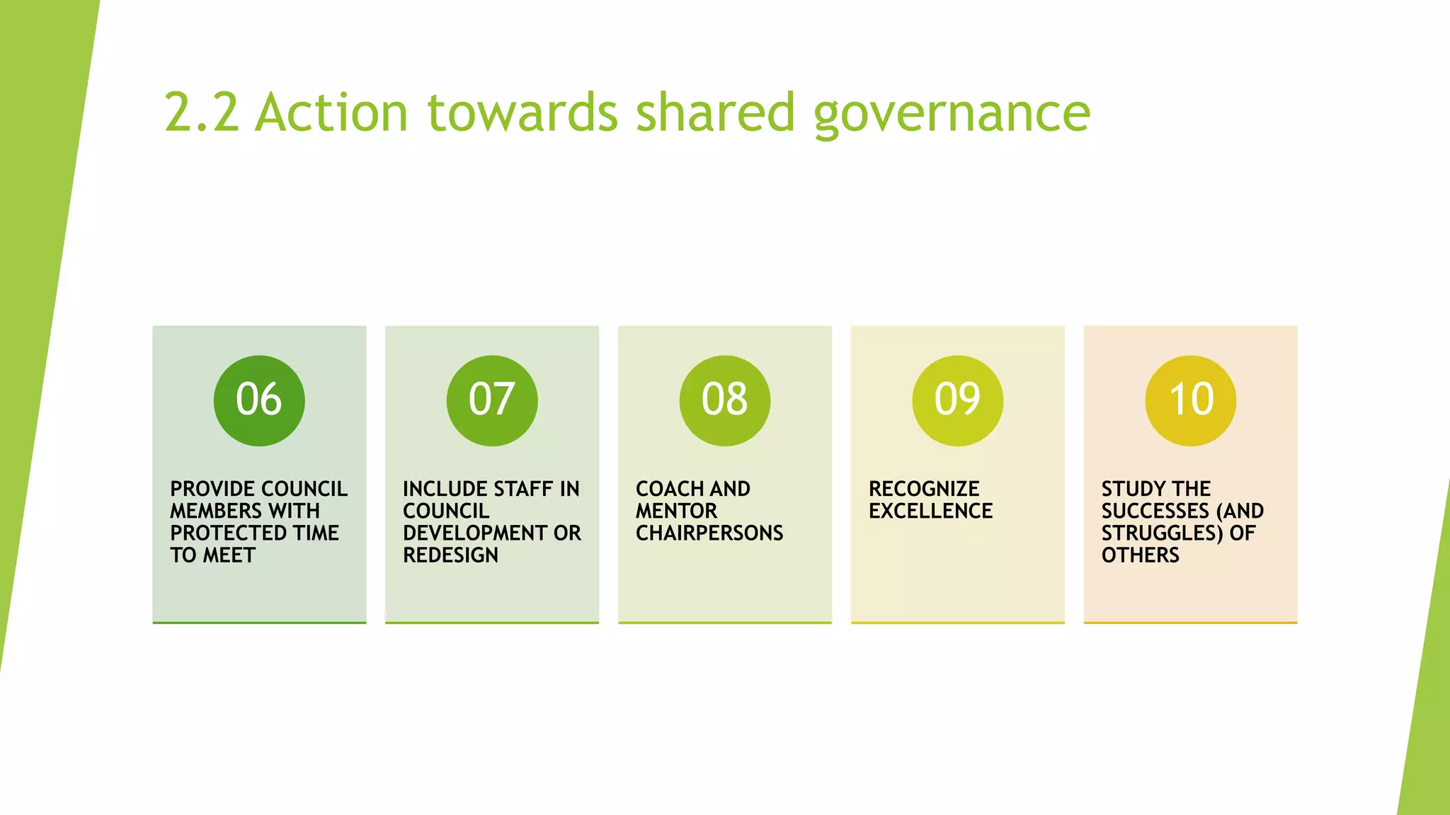 2.2 Action towards shared governance
PROVIDE COUNCIL
MEMBERS WITH
PROTECTED TIME
TO MEET
06
INCLUDE STAFF IN
COUNCIL
DEVELOPMENT OR
REDESIGN
07
COACH AND
MENTOR
CHAIRPERSONS
08
RECOGNIZE
EXCELLENCE
09
STUDY THE
SUCCESSES (AND
STRUGGLES) OF
OTHERS
10
 