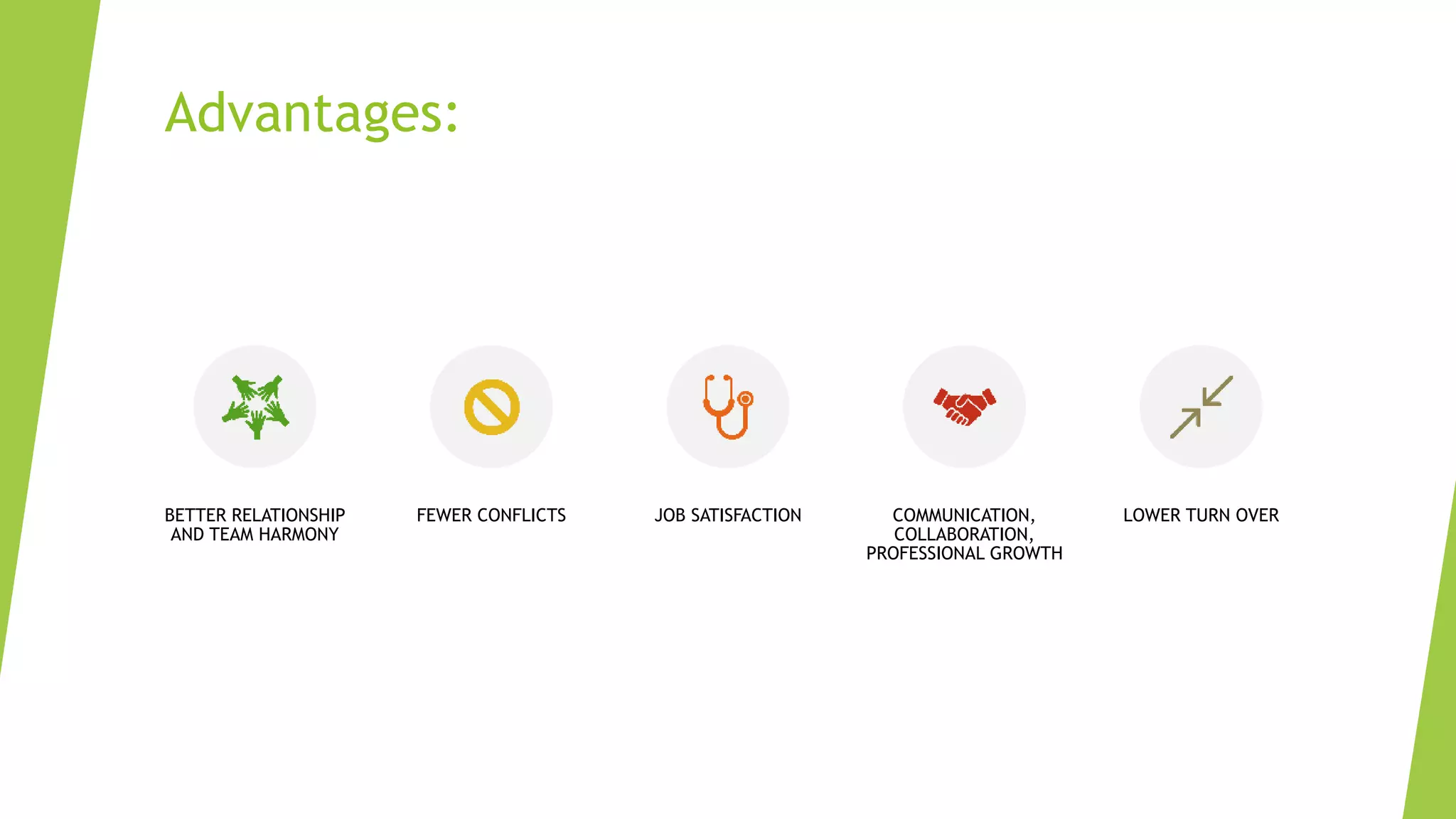 Advantages:
BETTER RELATIONSHIP
AND TEAM HARMONY
FEWER CONFLICTS JOB SATISFACTION COMMUNICATION,
COLLABORATION,
PROFESSIONAL GROWTH
LOWER TURN OVER
 