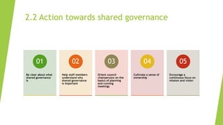 2.2 Action towards shared governance
Be clear about what
shared governance
is
01
Help staff members
understand why
shared governance
is important
02
Orient council
chairpersons on the
basics of planning
and running
meetings
03
Cultivate a sense of
ownership
04
Encourage a
continuous focus on
mission and vision
05
 