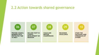 2.2 Action towards shared governance
PROVIDE COUNCIL
MEMBERS WITH
PROTECTED TIME
TO MEET
06
INCLUDE STAFF IN
COUNCIL
DEVELOPMENT OR
REDESIGN
07
COACH AND
MENTOR
CHAIRPERSONS
08
RECOGNIZE
EXCELLENCE
09
STUDY THE
SUCCESSES (AND
STRUGGLES) OF
OTHERS
10
 