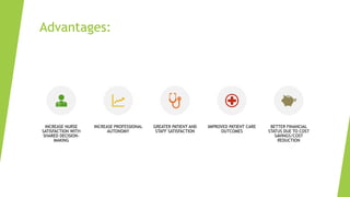 Advantages:
INCREASE NURSE
SATISFACTION WITH
SHARED DECISION-
MAKING
INCREASE PROFESSIONAL
AUTONOMY
GREATER PATIENT AND
STAFF SATISFACTION
IMPROVED PATIENT CARE
OUTCOMES
BETTER FINANCIAL
STATUS DUE TO COST
SAVINGS/COST
REDUCTION
 