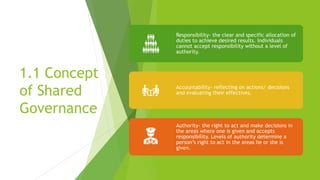 1.1 Concept
of Shared
Governance
Responsibility- the clear and specific allocation of
duties to achieve desired results. Individuals
cannot accept responsibility without a level of
authority.
Accountability- reflecting on actions/ decisions
and evaluating their effectives.
Authority- the right to act and make decisions in
the areas where one is given and accepts
responsibility. Levels of authority determine a
person’s right to act in the areas he or she is
given.
 