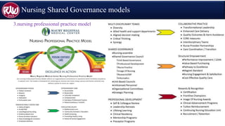 Nursing Shared Governance models
3.nursing professional practice model
 