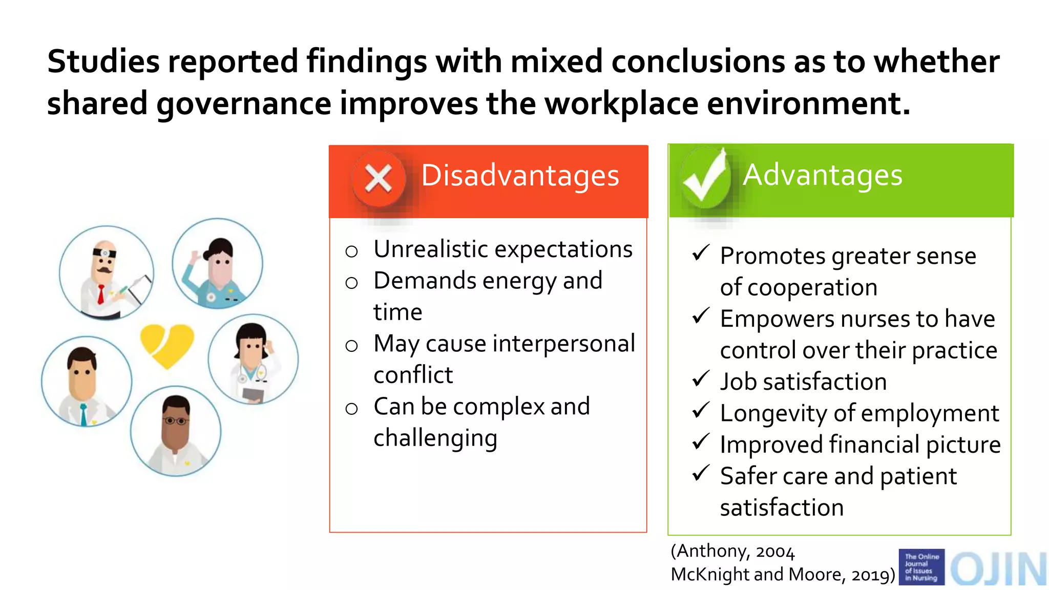 Advantages
 Promotes greater sense
of cooperation
 Empowers nurses to have
control over their practice
 Job satisfaction
 Longevity of employment
 Improved financial picture
 Safer care and patient
satisfaction
Disadvantages
o Unrealistic expectations
o Demands energy and
time
o May cause interpersonal
conflict
o Can be complex and
challenging
Studies reported findings with mixed conclusions as to whether
shared governance improves the workplace environment.
(Anthony, 2004
McKnight and Moore, 2019)
 