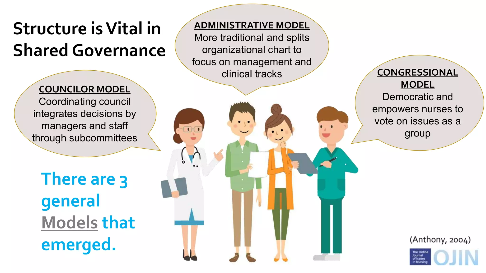2nd HGH - Pediatric Emergency Centers Nursing Symposium
COUNCILOR MODEL
Coordinating council
integrates decisions by
managers and staff
through subcommittees
ADMINISTRATIVE MODEL
More traditional and splits
organizational chart to
focus on management and
clinical tracks CONGRESSIONAL
MODEL
Democratic and
empowers nurses to
vote on issues as a
group
Structure isVital in
Shared Governance
There are 3
general
Models that
emerged.
 