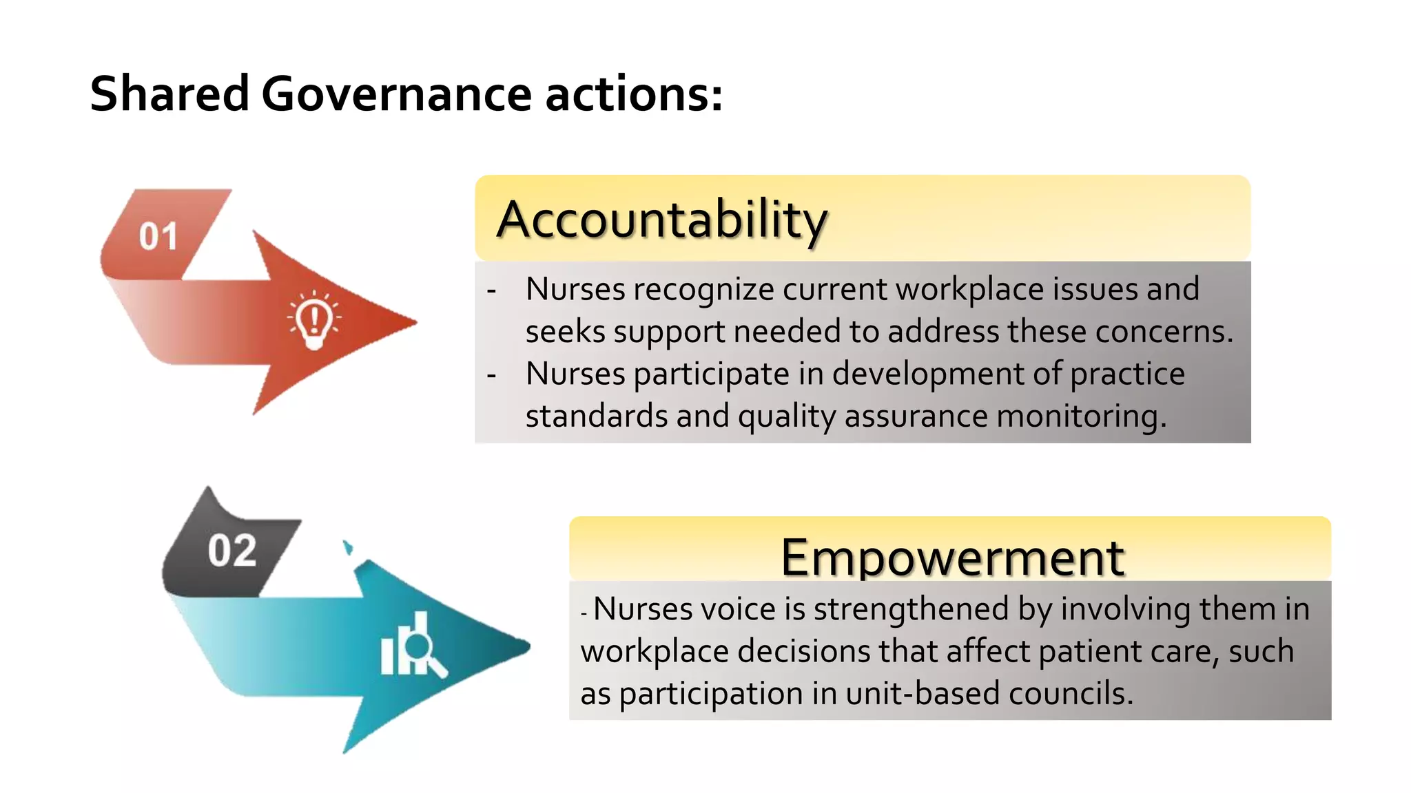 Shared Governance actions:
Accountability
- Nurses recognize current workplace issues and
seeks support needed to address these concerns.
- Nurses participate in development of practice
standards and quality assurance monitoring.
Empowerment
- Nurses voice is strengthened by involving them in
workplace decisions that affect patient care, such
as participation in unit-based councils.
 