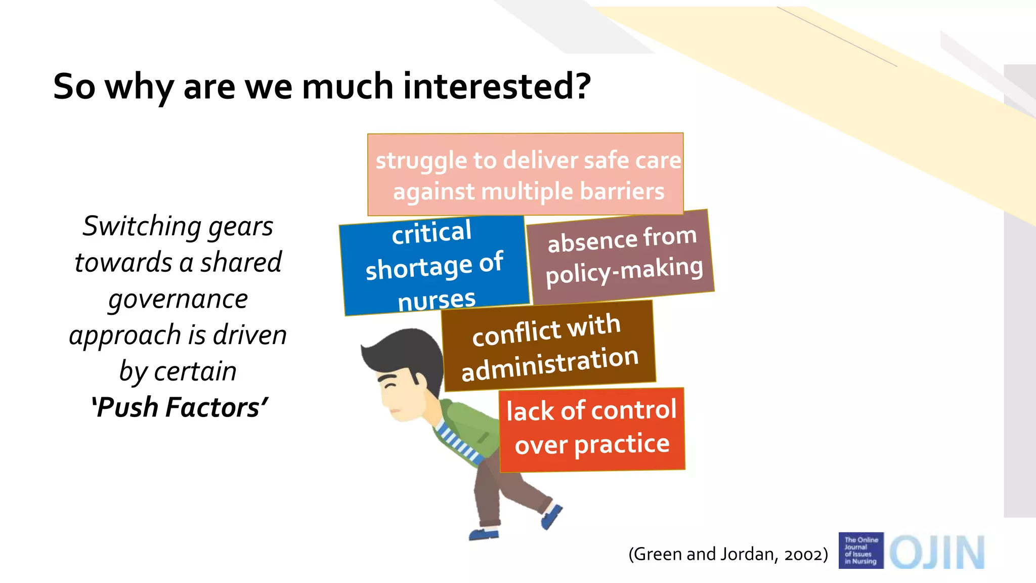 2nd HGH - Pediatric Emergency Centers Nursing Symposium
School
Absente
eism
So why are we much interested?
Switching gears
towards a shared
governance
approach is driven
by certain
‘Push Factors’
(Green and Jordan, 2002)
 