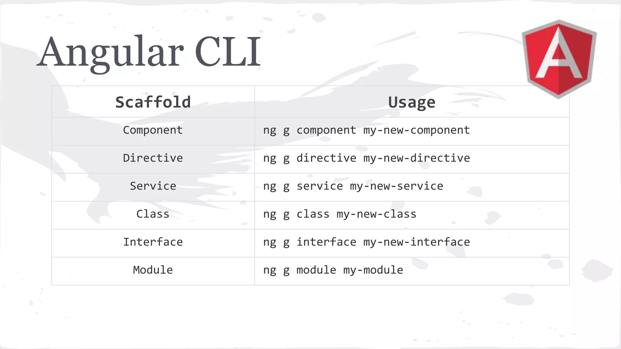 Angular CLI Scaffold Usage Component ng g component my-new-component Directive ng g directive my-new-directive Service ng g service my-new-service Class ng g class my-new-class Interface ng g interface my-new-interface Module ng g module my-module 