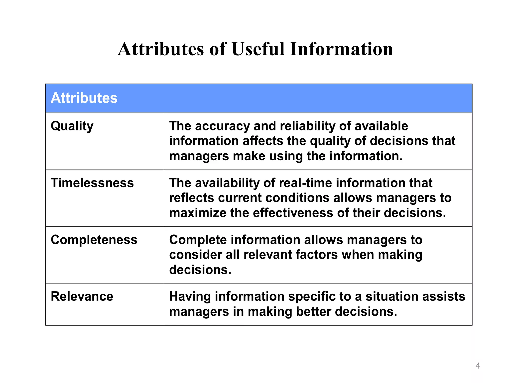 Attributes of Useful Information
4
Attributes
Quality The accuracy and reliability of available
information affects the quality of decisions that
managers make using the information.
Timelessness The availability of real-time information that
reflects current conditions allows managers to
maximize the effectiveness of their decisions.
Completeness Complete information allows managers to
consider all relevant factors when making
decisions.
Relevance Having information specific to a situation assists
managers in making better decisions.
 