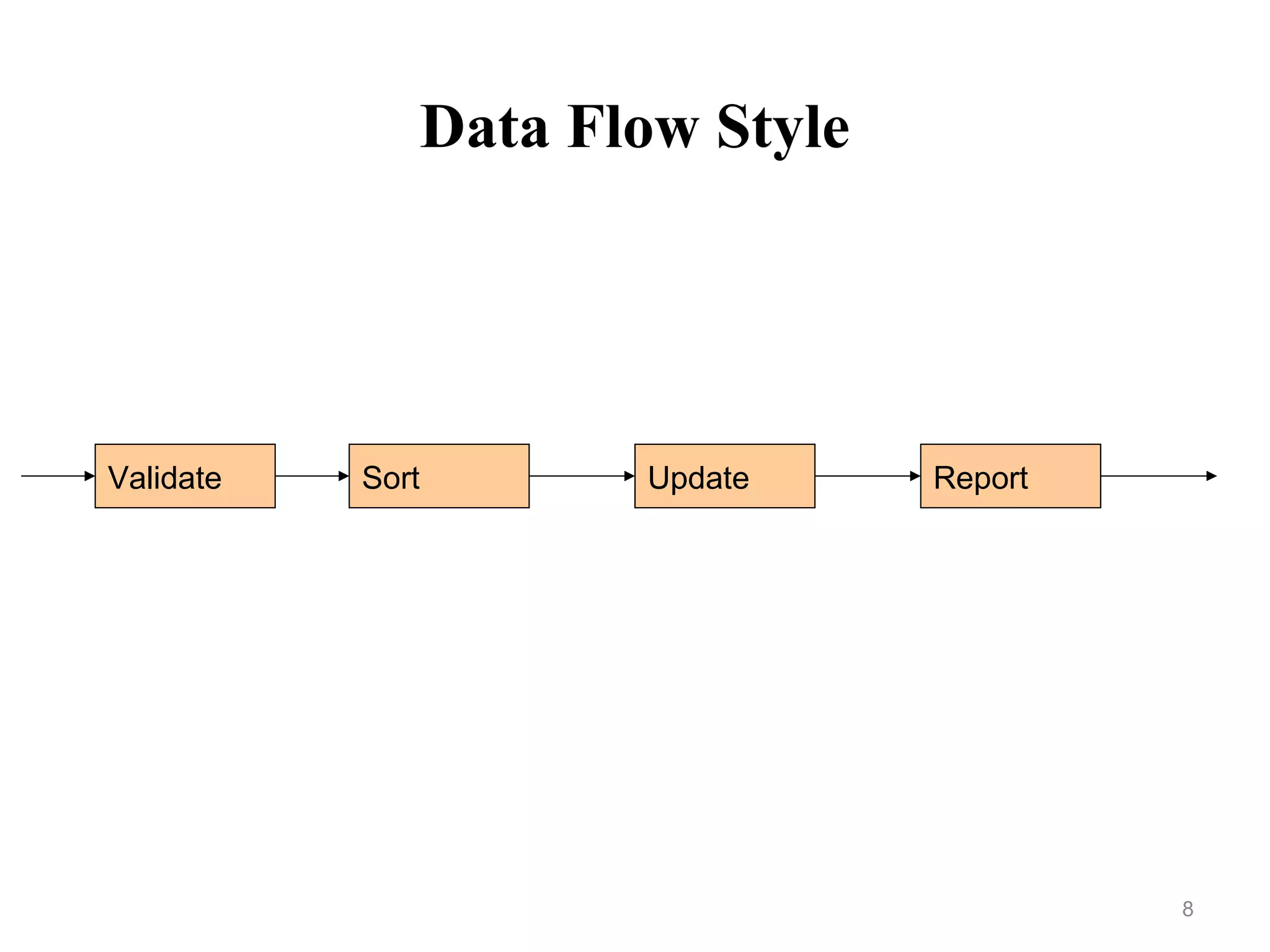 8
Data Flow Style
Validate Sort Update Report
 