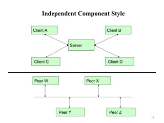 18
Independent Component Style
Server
Client A Client B
Client C Client D
Peer W Peer X
Peer Y Peer Z
 