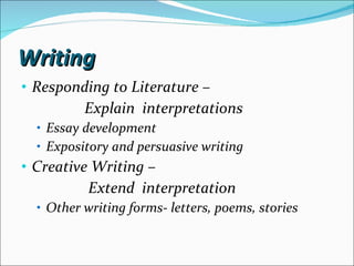 Writing Responding to Literature –  Explain  interpretations Essay development Expository and persuasive writing Creative Writing –  Extend  interpretation Other writing forms- letters, poems, stories 