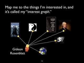 Map me to the things I’m interested in, and
it’s called my “interest graph.”




    Gideon
   Rosenblatt

               ...