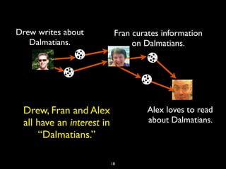 Drew writes about           Fran curates information
   Dalmatians.                   on Dalmatians.




 Drew, Fran and A...