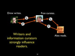 Drew writes.                Fran curates.




     Writers and                        Alex reads.
information curators
  s...