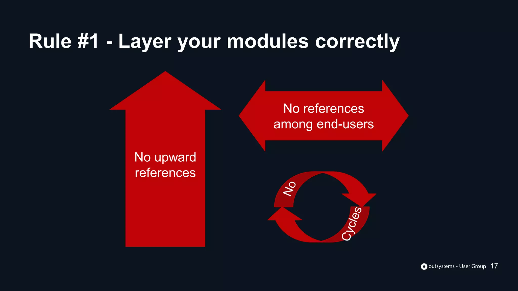 No upward
references
No references
among end-users
Rule #1 - Layer your modules correctly
17
 