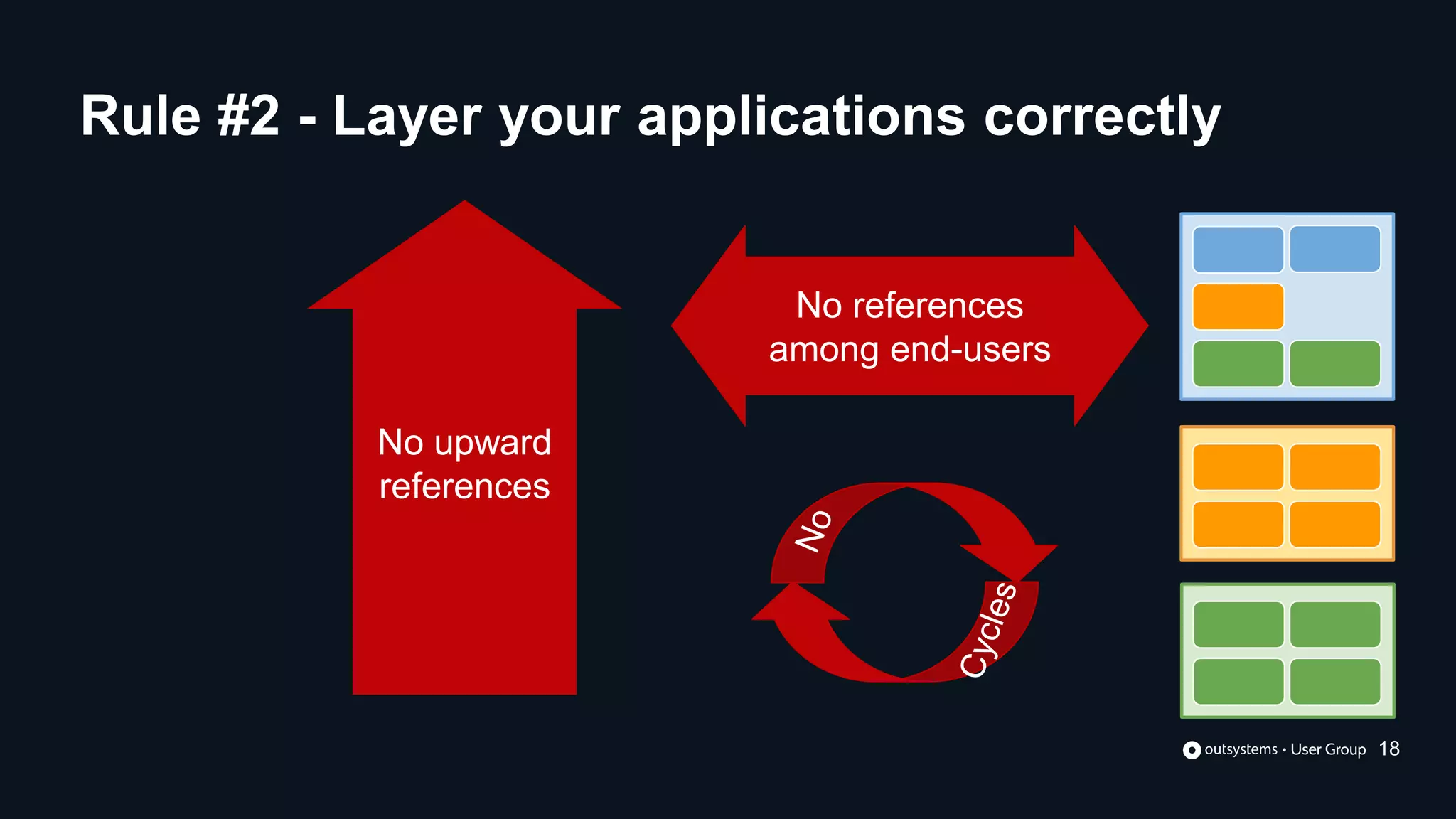 No upward
references
No references
among end-users
Rule #2 - Layer your applications correctly
18
 