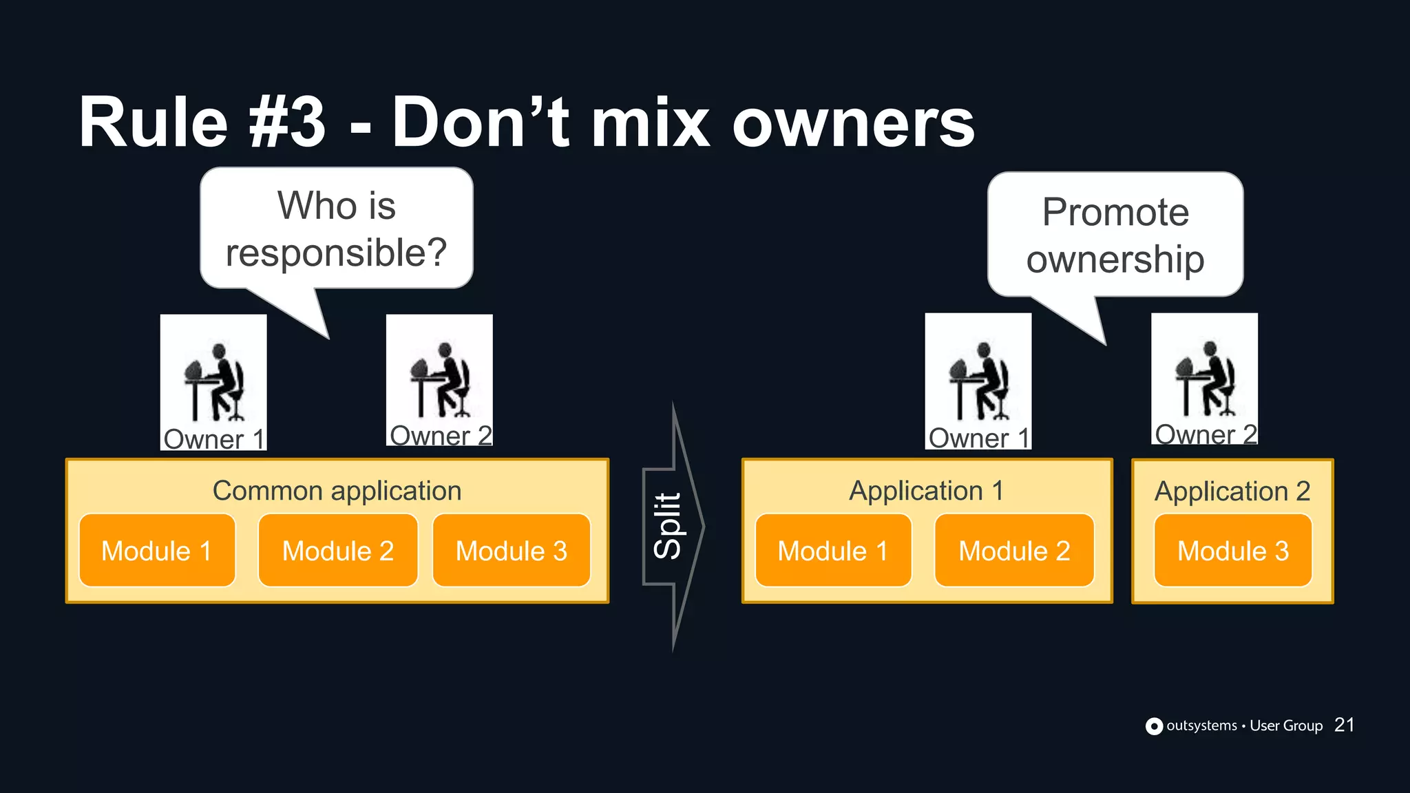 Common application
Module 3
Module 1 Module 2
Who is
responsible?
Owner 1 Owner 2
Application 2
Split
Application 1
Module 3
Module 1 Module 2
Promote
ownership
Rule #3 - Don’t mix owners
21
Owner 1 Owner 2
 
