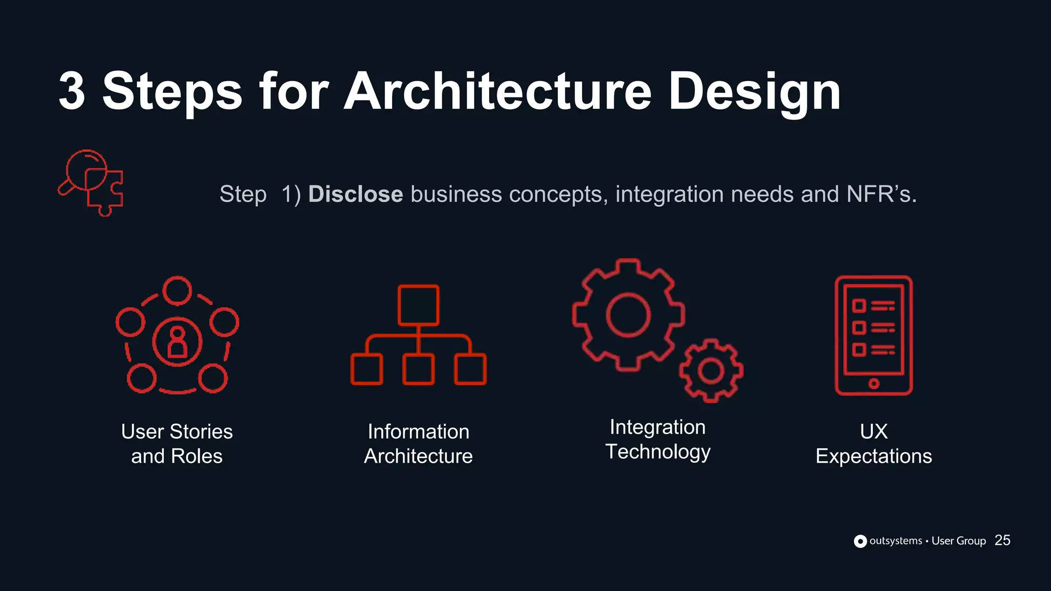 Step 1) Disclose business concepts, integration needs and NFR’s.
User Stories
and Roles
Information
Architecture
Integration
Technology
UX
Expectations
3 Steps for Architecture Design
25
 