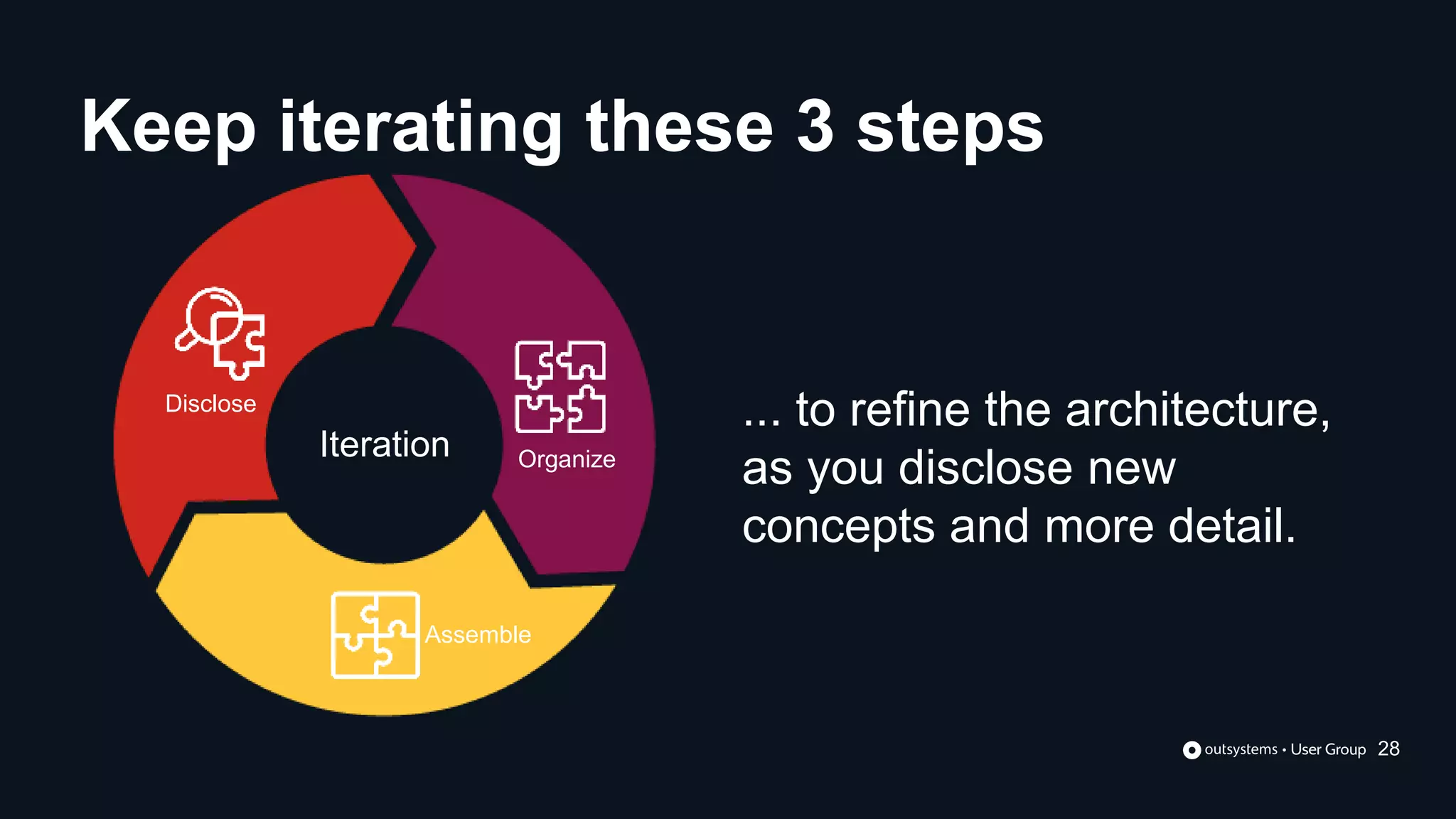 ... to refine the architecture,
as you disclose new
concepts and more detail.
Iteration
Keep iterating these 3 steps
28
Disclose
Organize
Assemble
 