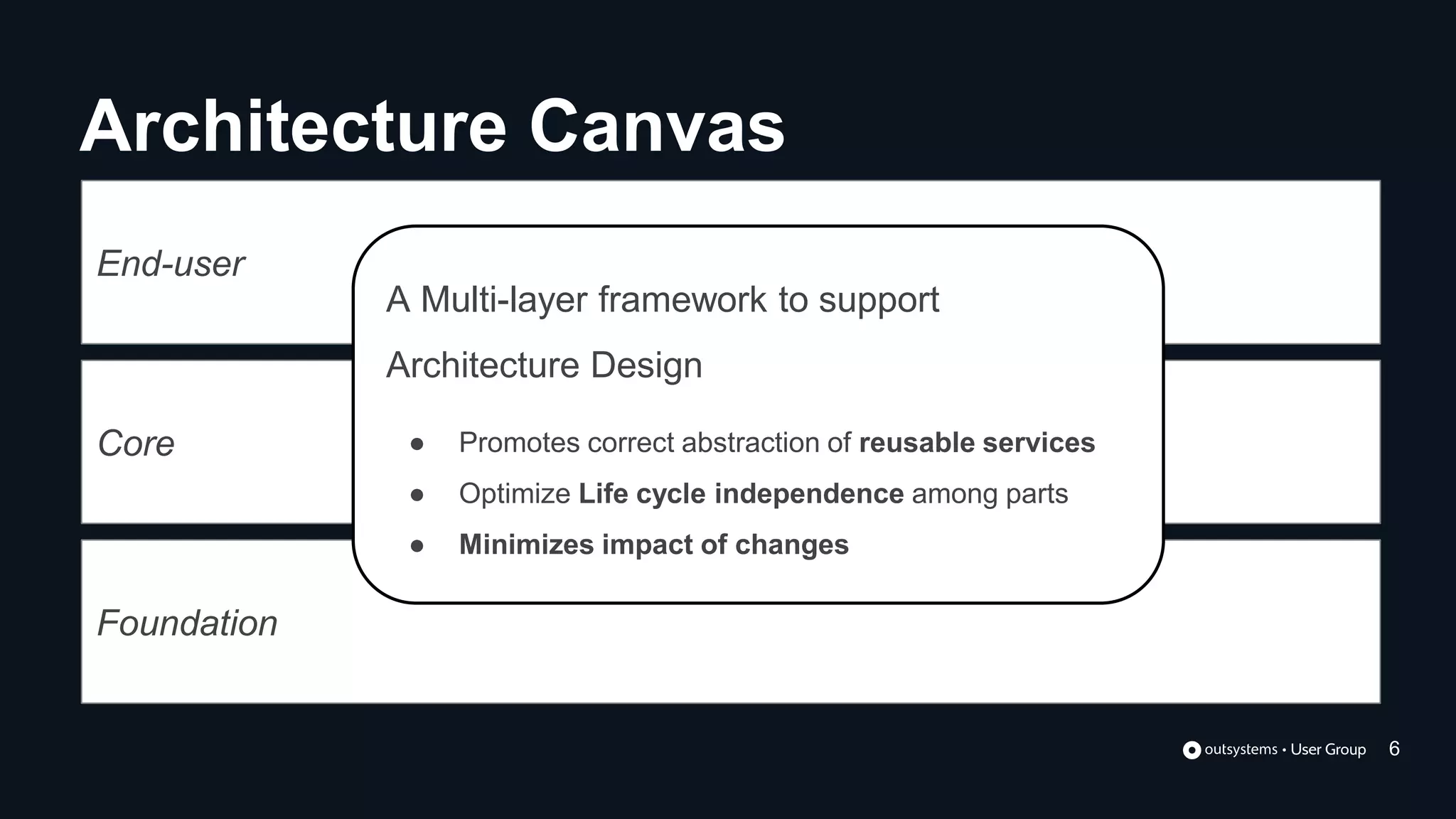 End-user
Foundation
Core
Architecture Canvas
6
A Multi-layer framework to support
Architecture Design
● Promotes correct abstraction of reusable services
● Optimize Life cycle independence among parts
● Minimizes impact of changes
 