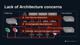✘ Poor Service Abstraction
✘ Unmanageable dependencies
✘ Inflexible, slow-moving legacy systems
2
Lack of Architecture concerns
 