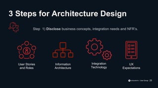 Step 1) Disclose business concepts, integration needs and NFR’s.
User Stories
and Roles
Information
Architecture
Integration
Technology
UX
Expectations
3 Steps for Architecture Design
25
 