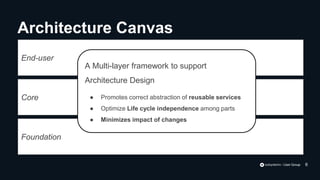 End-user
Foundation
Core
Architecture Canvas
6
A Multi-layer framework to support
Architecture Design
● Promotes correct abstraction of reusable services
● Optimize Life cycle independence among parts
● Minimizes impact of changes
 