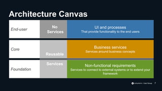 End-user
Foundation
Core
Non-functional requirements
Services to connect to external systems or to extend your
framework
Reusable
Services
Business services
Services around business concepts
No
Services
UI and processes
That provide functionality to the end users
Architecture Canvas
7
 