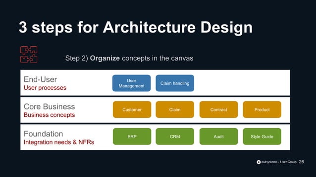 OutSystems User Groups - Introduction to OutSystems Architecture (Pune ...