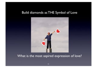Build diamonds as THE Symbol of Love




What is the most aspired expression of love?

                    11
 