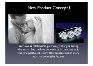 New Product Concept I




 Our love & relationship go through changes during
the years. But the love between us is the same as it
was (the past), as it is now (the present) and in many
            years to come (the future). 
                        20
 