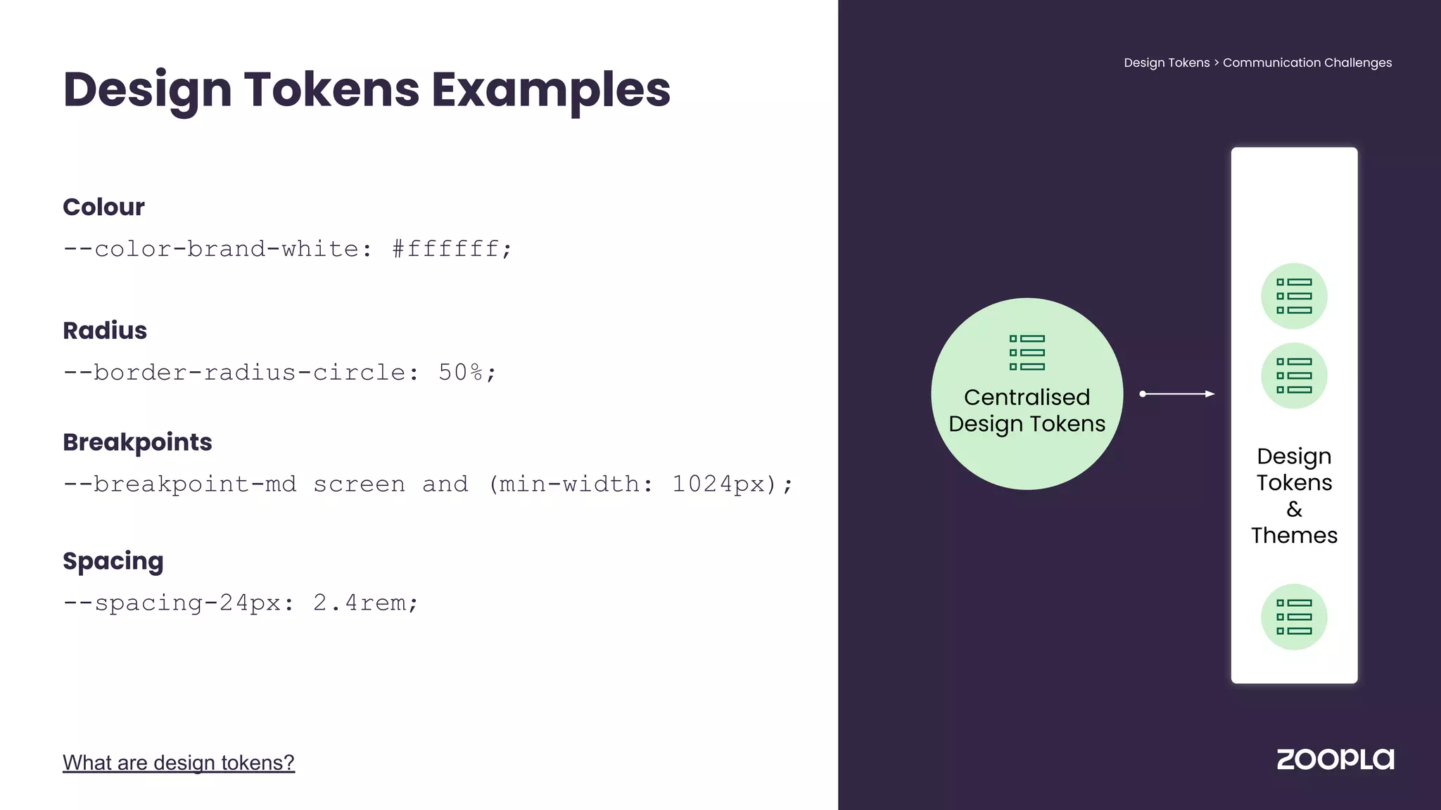 Colour
--color-brand-white: #ffffff;
Radius
--border-radius-circle: 50%;
Breakpoints
--breakpoint-md screen and (min-width: 1024px);
Spacing
--spacing-24px: 2.4rem;
Design Tokens Examples
What are design tokens?
Design Tokens > Communication Challenges
Centralised
Design Tokens
Design
Tokens
&
Themes
 