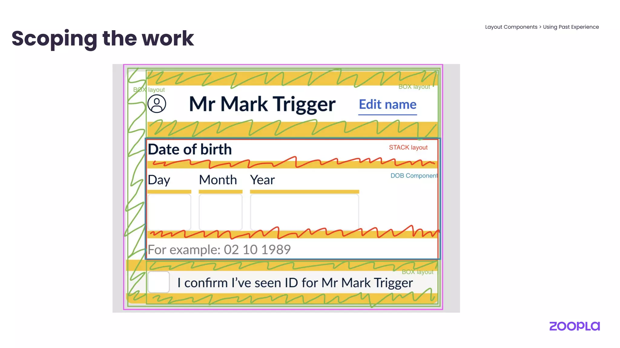 Scoping the work
Layout Components > Using Past Experience
 