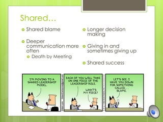 Shared… 
 Shared blame 
 Deeper 
communication more 
often 
 Death by Meeting 
 Longer decision 
making 
 Giving in and 
sometimes giving up 
 Shared success 
 