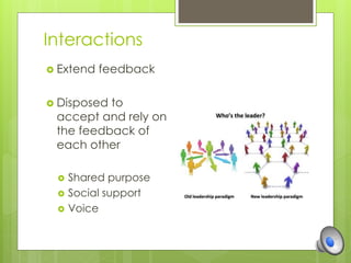 Interactions 
 Extend feedback 
 Disposed to 
accept and rely on 
the feedback of 
each other 
 Shared purpose 
 Social support 
 Voice 
 