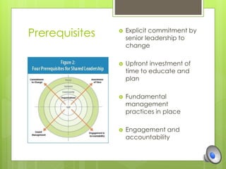 Prerequisites  Explicit commitment by 
senior leadership to 
change 
 Upfront investment of 
time to educate and 
plan 
 Fundamental 
management 
practices in place 
 Engagement and 
accountability 
 