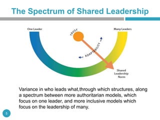 The Spectrum of Shared Leadership




     Variance in who leads what,through which structures, along
     a spectrum between more authoritarian models, which
     focus on one leader, and more inclusive models which
     focus on the leadership of many.
5
 