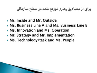  Mr. Inside and Mr. Outside 
 Ms. Business Line A and Ms. Business Line B 
 Ms. Innovation and Ms. Operation 
 Mr. Strategy and Mr. Implementation 
 Ms. Technology/task and Ms. People 
 