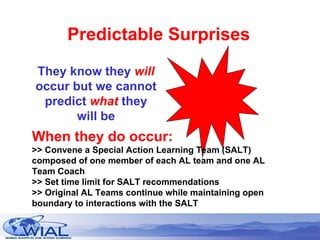 Predictable Surprises They know they  will  occur but we cannot predict  what  they will be When they do occur: >> Convene a Special Action Learning Team (SALT) composed of one member of each AL team and one AL Team Coach >> Set time limit for SALT recommendations >> Original AL Teams continue while maintaining open boundary to interactions with the SALT 