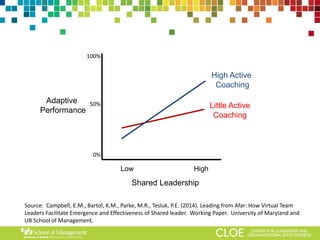 Shared Leadership in Teams: Expanding Traditional Approaches to ...
