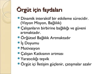 Örgüt için faydalarıÖrgüt için faydaları
Dinamik interaktif bir etkileme sürecidir.
(Vizyon Misyon, Ba lılık)ğ
Çalışanların birbirine ba lılı ı ve güveniğ ğ
artmaktadır.
Ör ütsel Ba lılık Artmaktadırğ ğ
 ş Doyumuİ
Motivasyon
Çalışan Katkısının artması
Yaratıcılı ı teşvikğ
Örgüt içi letişim güçlenir, çatışmalar azalırİ
 