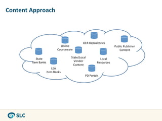 Content	
  Approach	
  



                                                              OER	
  Repositories	
  
                                         Online	
                                             Public	
  Publisher	
  
                                       Courseware	
                                              Content	
  

              State	
  	
                          State/Local	
                Local	
  
           Item	
  Banks	
                           Vendor	
                 Resources	
  
                                                     Content	
  
                               LEA	
  
                           Item	
  Banks	
  
                                                                PD	
  Portals	
  
 
