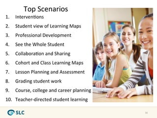 Timeline Scenarios	
  
    Top	
  - Key Milestones
1.  Interven0ons	
  
2.  Student	
  view	
  of	
  Learning	
  Maps	
  
3.  Professional	
  Development	
  
4.  See	
  the	
  Whole	
  Student	
  
5.  Collabora0on	
  and	
  Sharing	
  
6.  Cohort	
  and	
  Class	
  Learning	
  Maps	
  
7.  Lesson	
  Planning	
  and	
  Assessment	
  
8.  Grading	
  student	
  work	
  
9.  Course,	
  college	
  and	
  career	
  planning	
  
10.  Teacher-­‐directed	
  student	
  learning	
  

                                                          16	
  
 