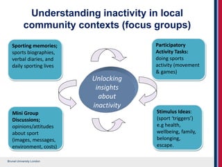 Brunel University London
Unlocking
insights
about
inactivity
Sporting memories;
sports biographies,
verbal diaries, and
daily sporting lives
Participatory
Activity Tasks:
doing sports
activity (movement
& games)
Mini Group
Discussions;
opinions/attitudes
about sport
(images, messages,
environment, costs)
Stimulus Ideas:
(sport ‘triggers’)
e.g health,
wellbeing, family,
belonging,
escape.
Understanding inactivity in local
community contexts (focus groups)
 