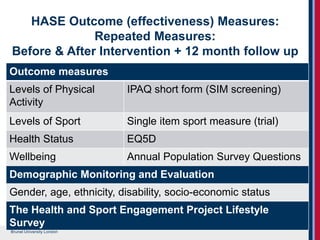 Brunel University London
HASE Outcome (effectiveness) Measures:
Repeated Measures:
Before & After Intervention + 12 month follow up
Outcome measures
Levels of Physical
Activity
IPAQ short form (SIM screening)
Levels of Sport Single item sport measure (trial)
Health Status EQ5D
Wellbeing Annual Population Survey Questions
Demographic Monitoring and Evaluation
Gender, age, ethnicity, disability, socio-economic status
The Health and Sport Engagement Project Lifestyle
Survey
 