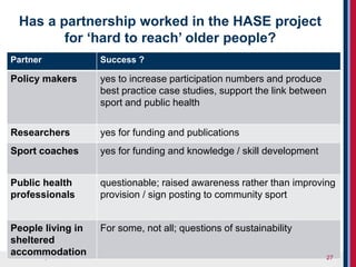 Brunel University London
Has a partnership worked in the HASE project
for ‘hard to reach’ older people?
Partner Success ?
Policy makers yes to increase participation numbers and produce
best practice case studies, support the link between
sport and public health
Researchers yes for funding and publications
Sport coaches yes for funding and knowledge / skill development
Public health
professionals
questionable; raised awareness rather than improving
provision / sign posting to community sport
People living in
sheltered
accommodation
For some, not all; questions of sustainability
27
 